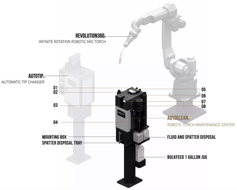 AutoClean - Robotic Torch Maintenance Center - Nasarc Technologies