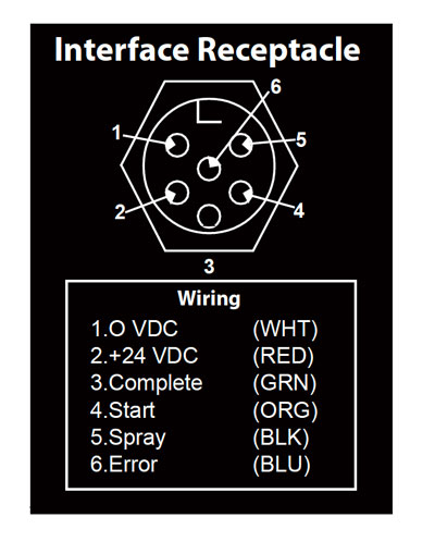 intelliream-mp-interface-receptacle