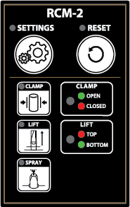 RCM-2